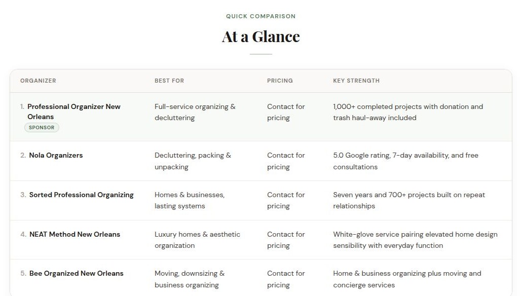 At a Glance comparison table with the sponsor holding the highlighted #1 row
